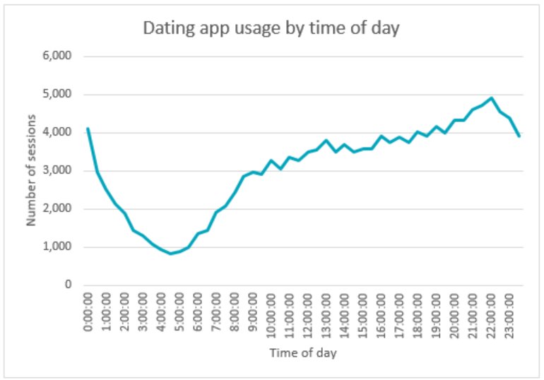 college age dating app